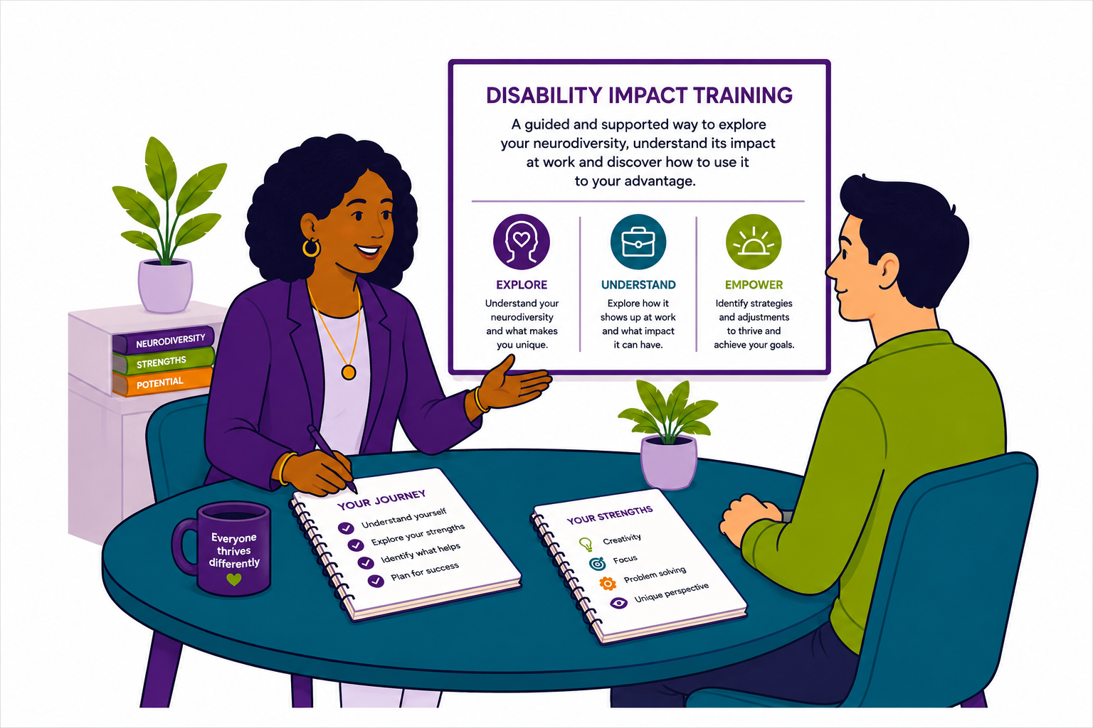 Disability Impact Training