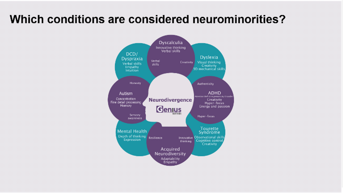 Neurodiversity Awareness for the Workplace
