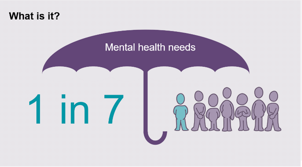 Neurodiversity Awareness for the Workplace